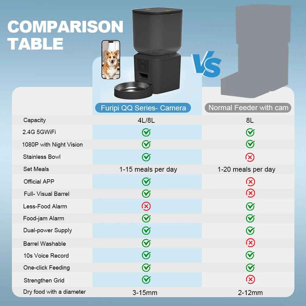 Furpipi™ Vision Pro 8L Smart Feeder